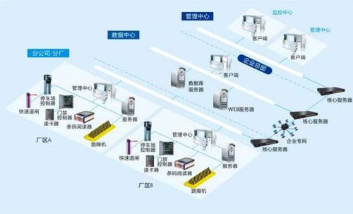 安福县食堂收费管理系统七号