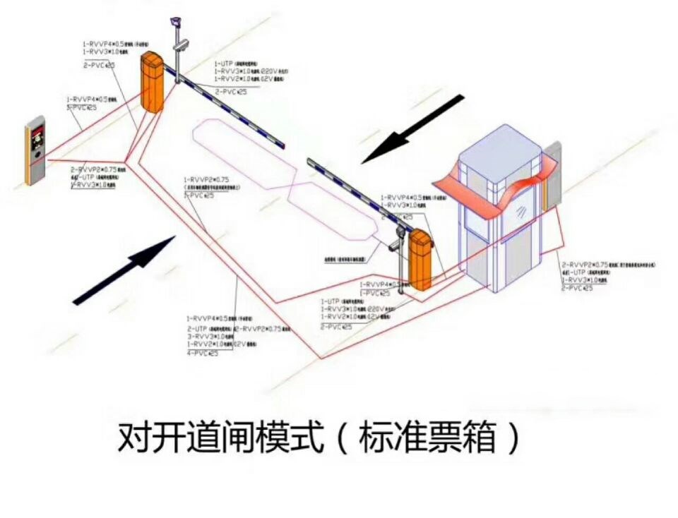 安福县对开道闸单通道收费系统