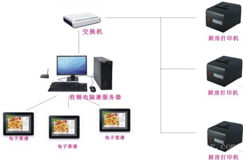 安福县收银系统六号